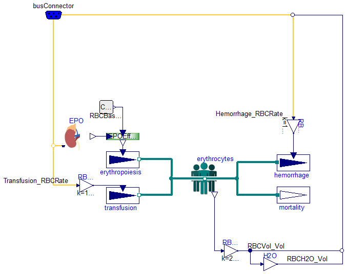 Physiomodel.CardioVascular.Blood.RedCells2