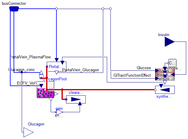 Physiomodel.Hormones.Glucagon
