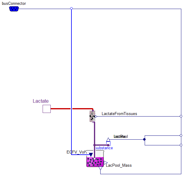 Physiomodel.Metabolism.Lactate