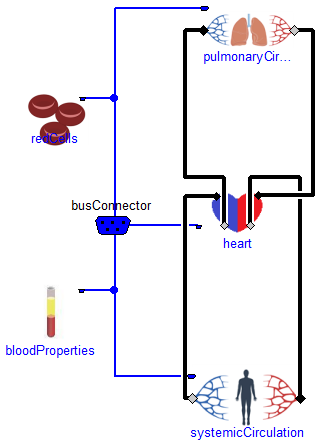 Physiomodel.CardioVascular.CVS_Dynamic