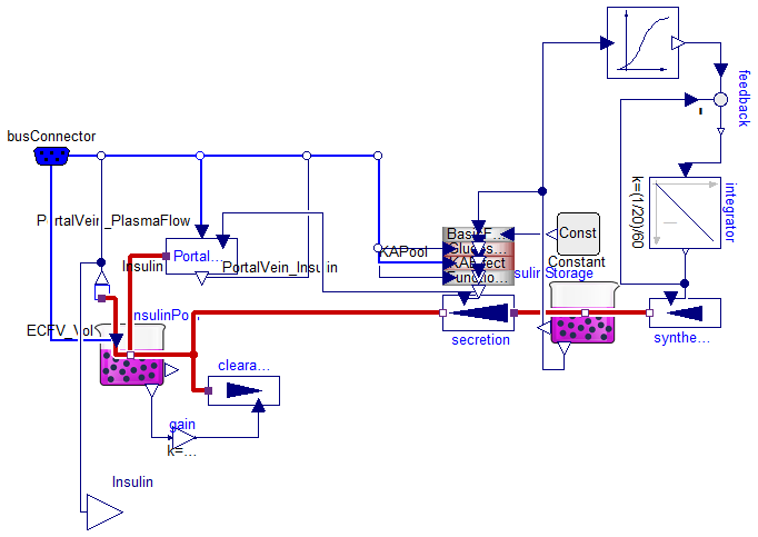 Physiomodel.Hormones.Insulin